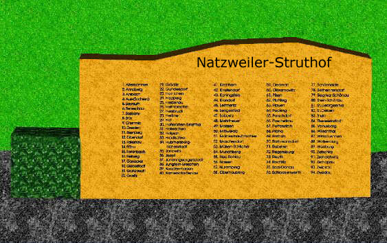 Ein Erinnerungsstein mit der Liste der Konzentrationslager